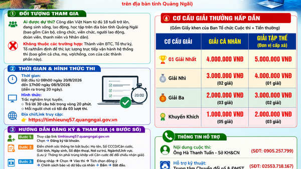 HƯỞNG ỨNG CUỘC THI TRỰC TUYẾN “TÌM HIỂU NGHỊ QUYẾT SỐ 57-NQ/TW”